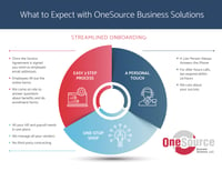 what to expect with OneSource